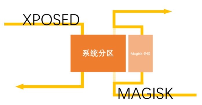 magisk模块官方中文版