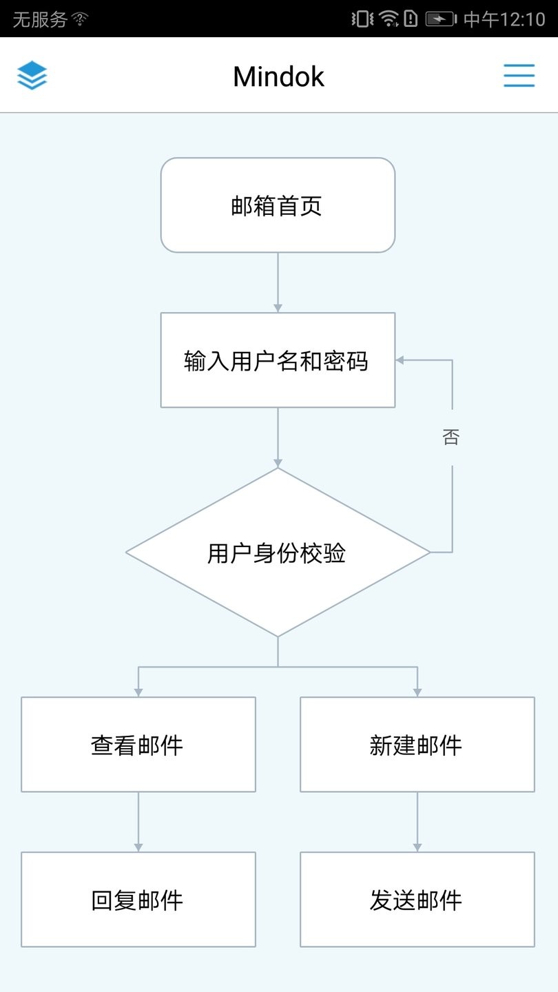 mindflow制作流程图 v2.3 安卓版2