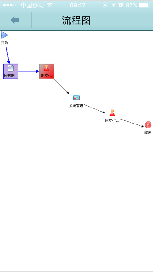 用友nc审批官方版