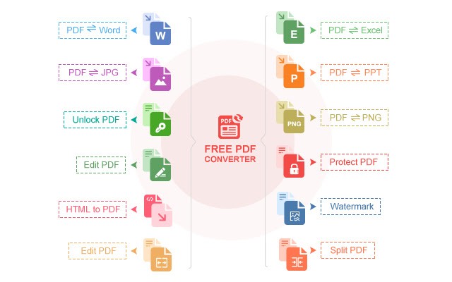 free pdf converter官方版