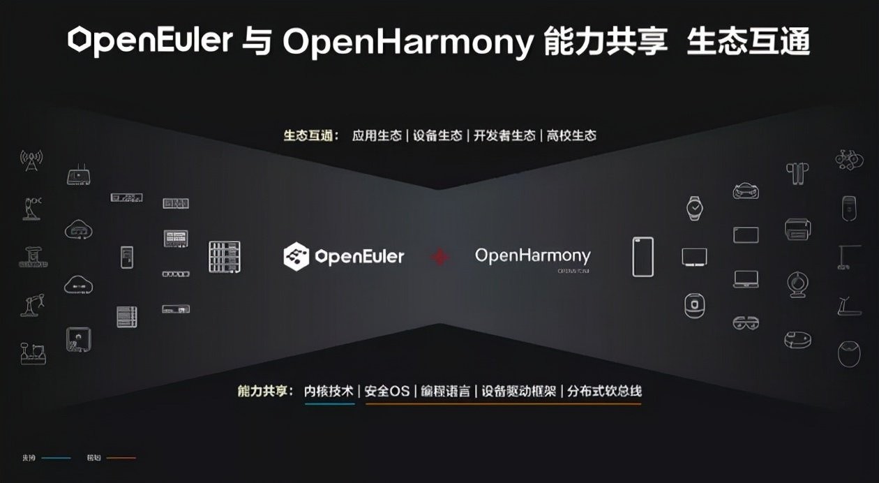 openeuler操作系统官方版