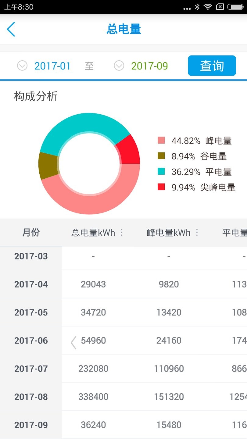 長沙電管家官方版 截圖2