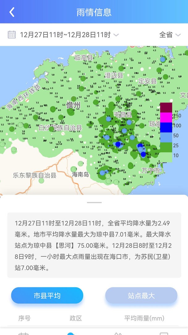 海南智慧水網信息平臺官方版 截圖2