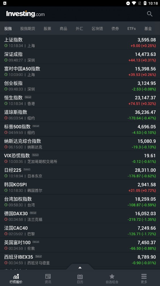 Investing app v6.8.1 安卓版0