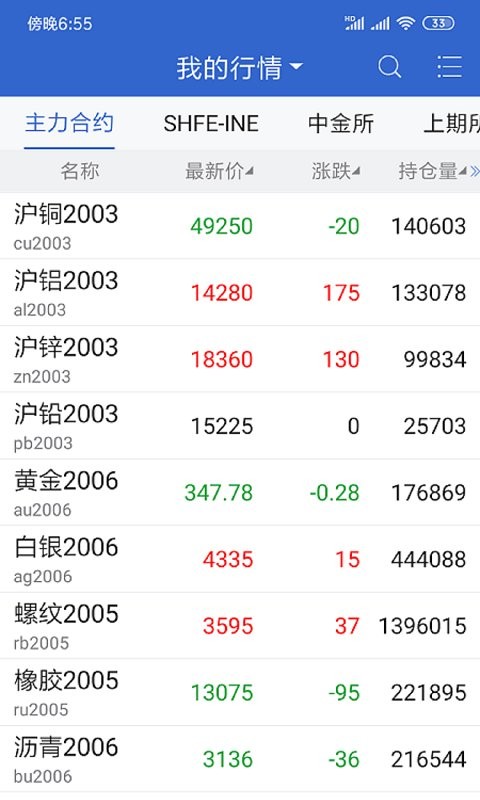 三立博易大师app v5.5.4.0 安卓版2