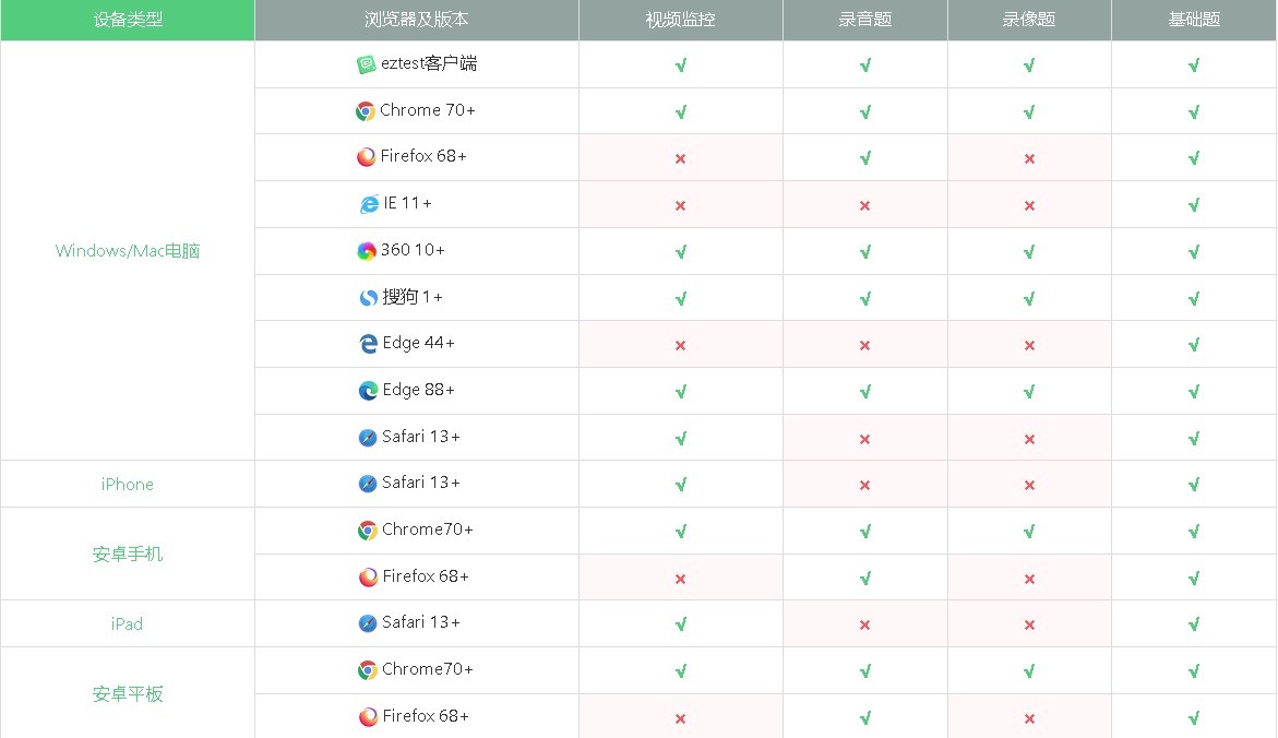 易考客户端苹果电脑版 v1.2.4 最新版0