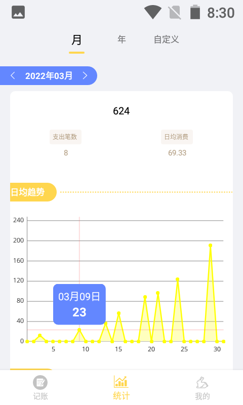 小兔记账官方版 截图2