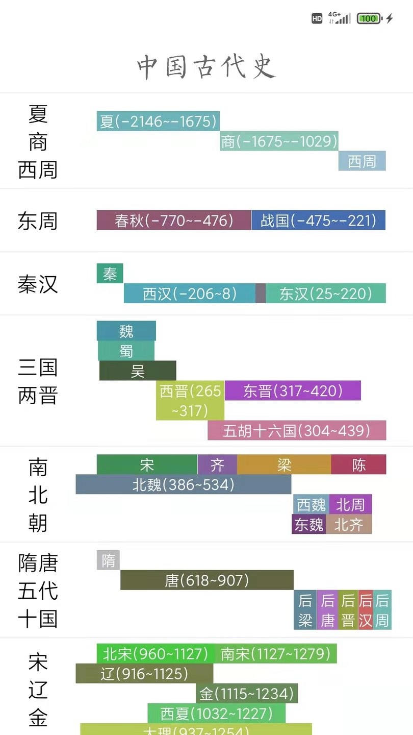 国学与历史app v1.2.3 安卓版0