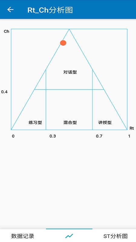 課堂觀察分析軟件最新版 v1.0.3 安卓版 2