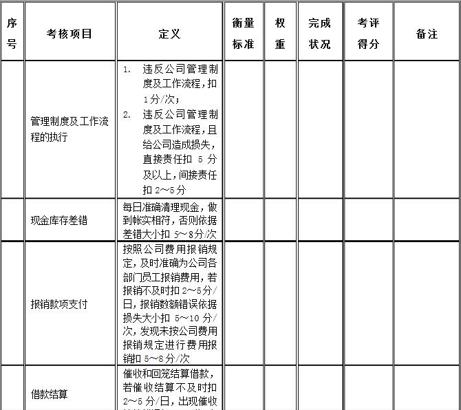 重点人口考察表_技术人员绩效考核表 Word表格 下载(3)