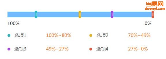 拖动滑块选择百分比(jQuery)