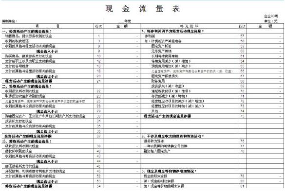 现金流量表信息与投资决策相关性分析