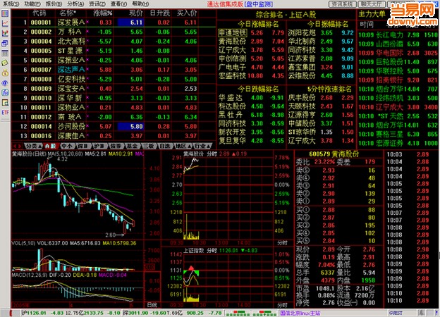通达信官方网站市场交易软件