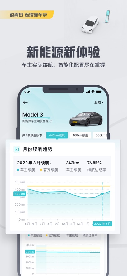 懂车帝 v8.3.80