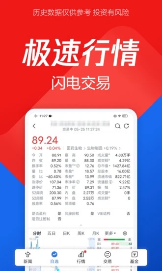 腾讯自选股app官方版 截图3