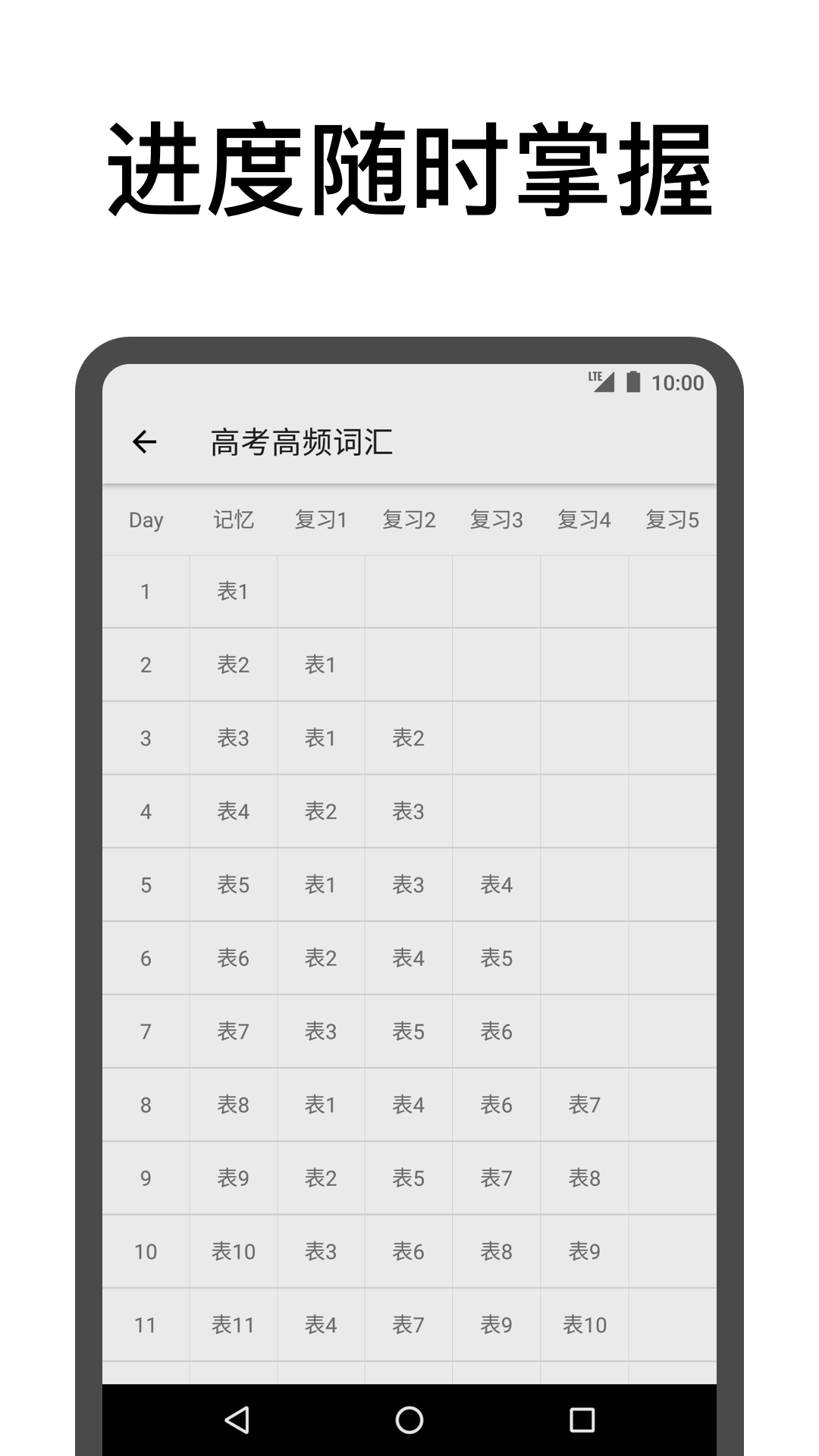 表格背單詞app 截圖1