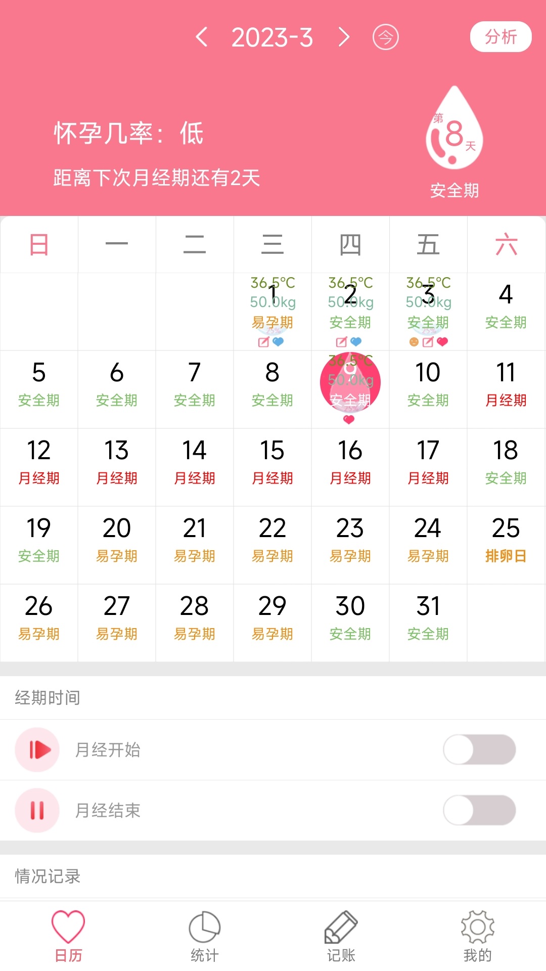排卵期安全期日歷軟件 v51.0安卓版 2