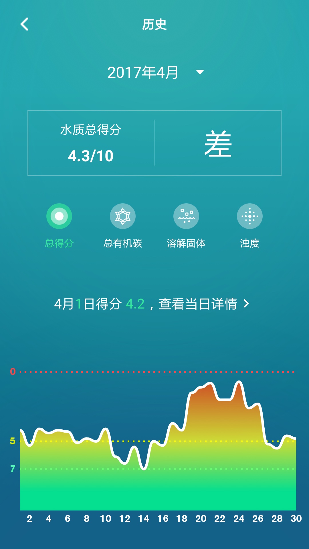 一目免費版 v4.2.0 0