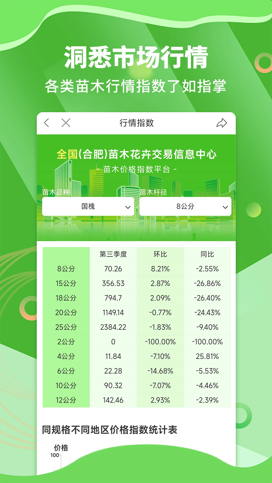 苗木通客戶端 v5.12.33.1 安卓版 0