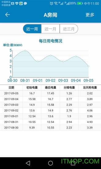 蜂電電表手機(jī)版 v2.9.5 安卓最新版 0