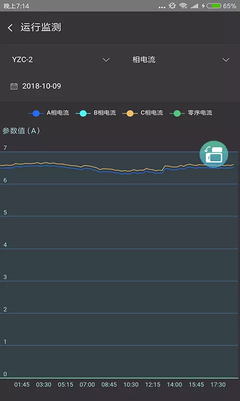 云智能效平臺(tái) v2.5.031401 安卓版 0