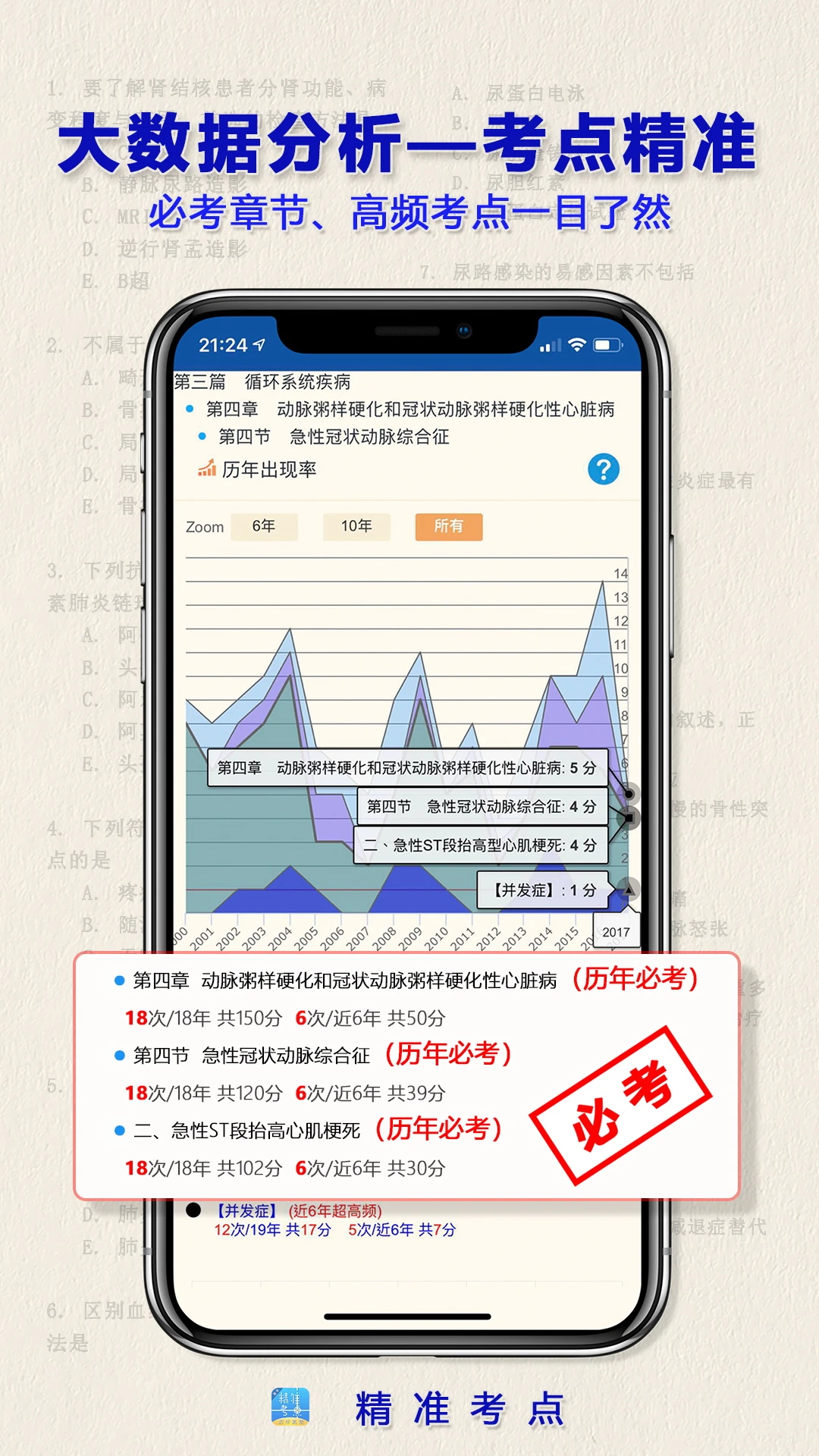執(zhí)業(yè)醫(yī)師真題軟件 v2.6.1 安卓版 0