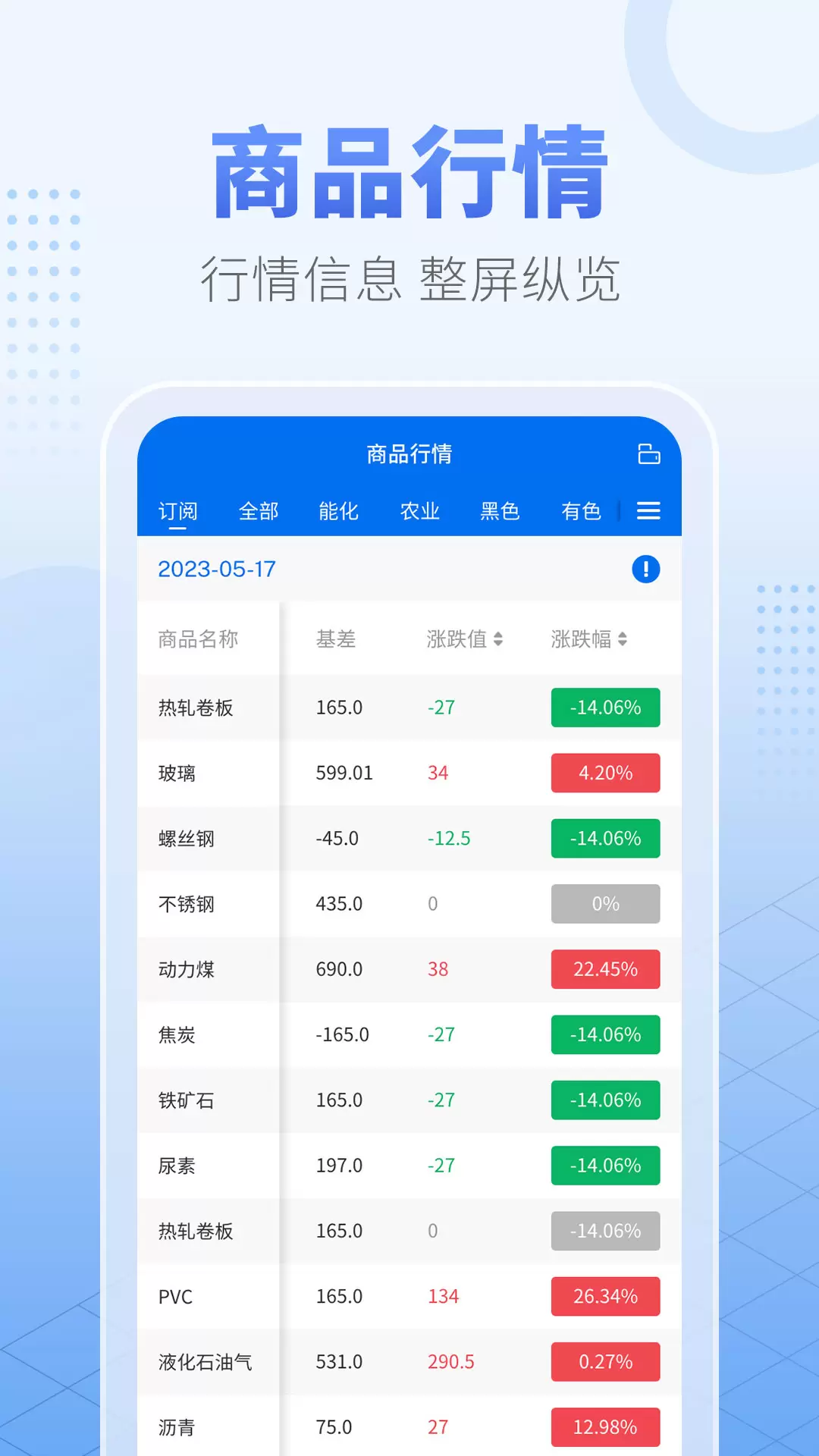 紅期資訊軟件 v1.6.2 安卓版 2