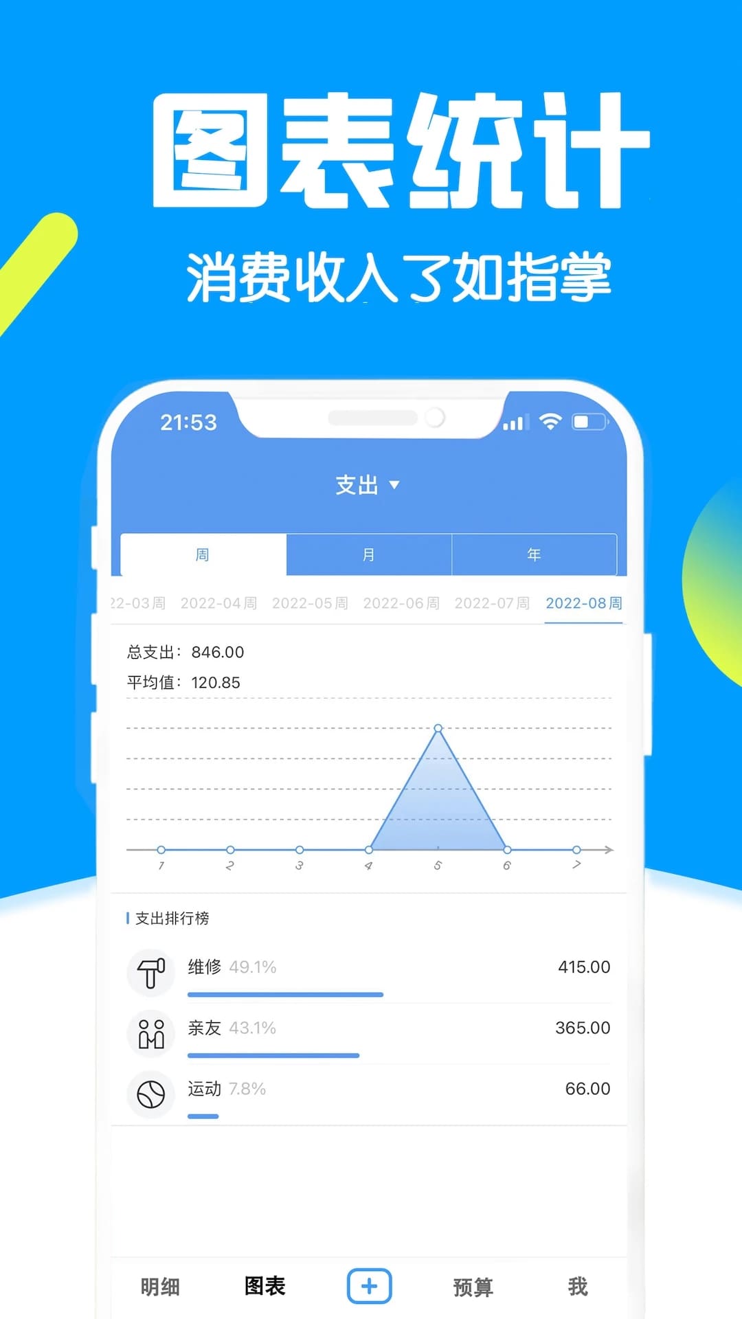 錢錢記賬最新版 v5.8 1