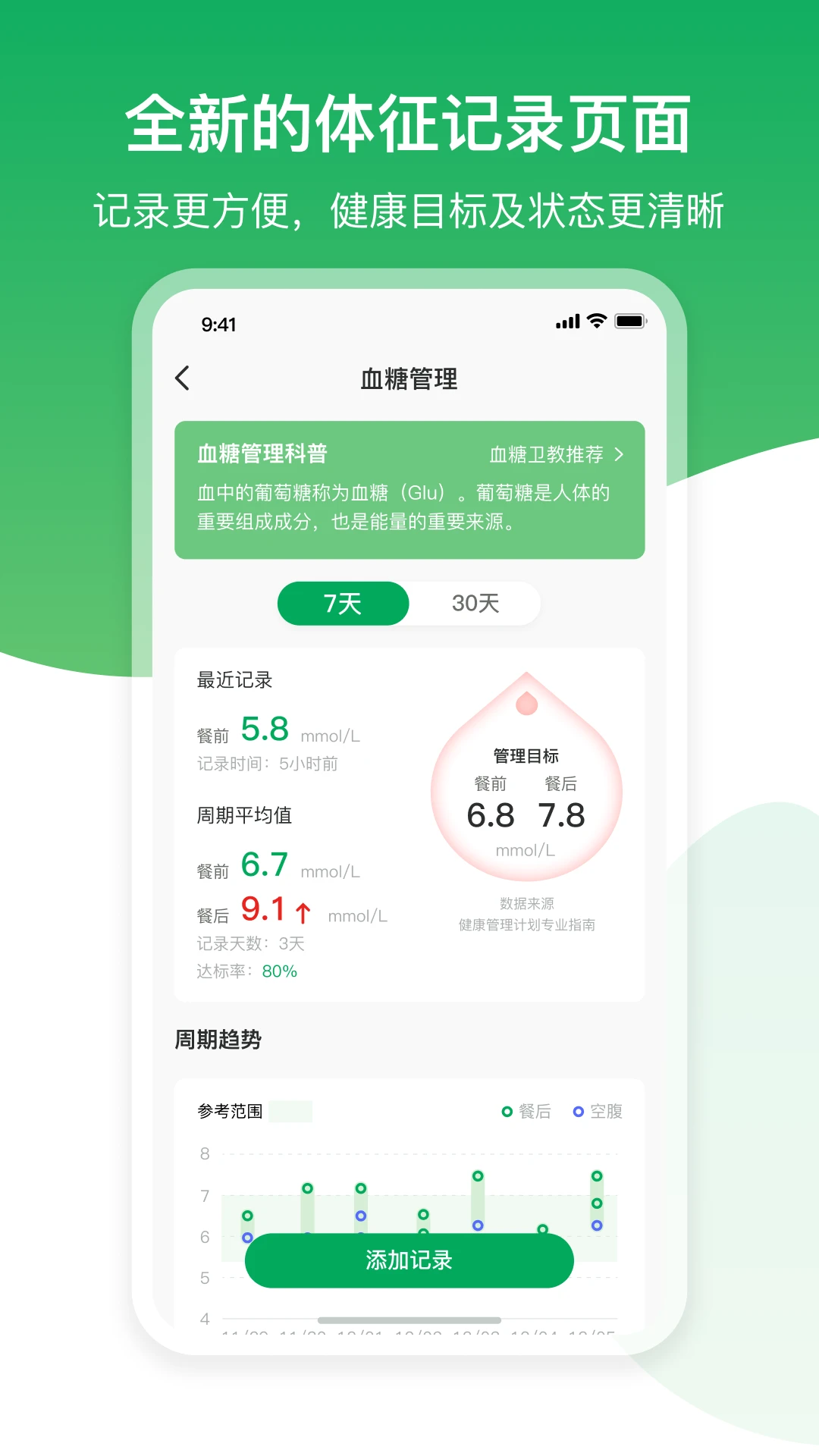 腎尚cdm管理 v5.4.6 安卓版 2