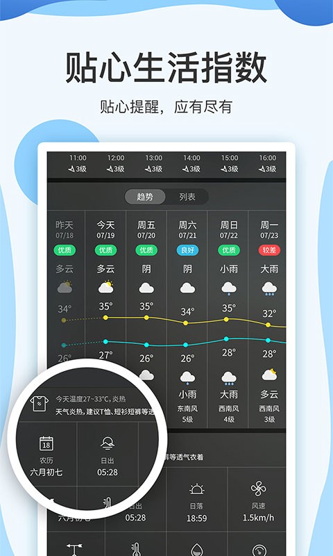 云犀天氣預(yù)報手機(jī)版 v7.2.5 安卓版 0