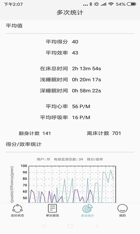 健康睡眠智能監(jiān)測系統(tǒng)最新版 v1.5 0