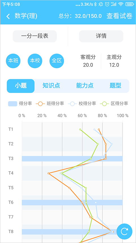 學(xué)情達(dá)家長版app v10.6 安卓最新版 0