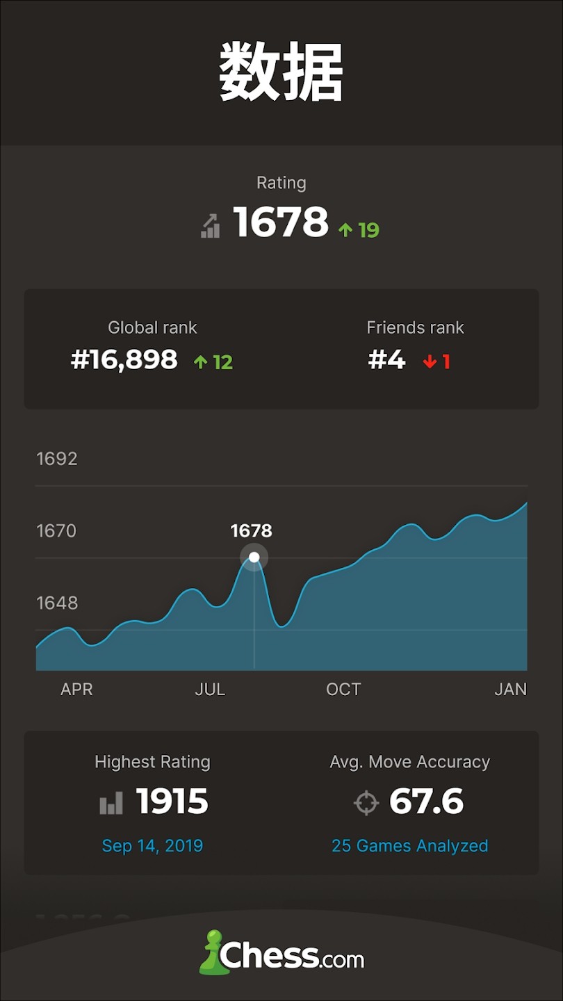 國際象棋Chesscom v4.8.6 1