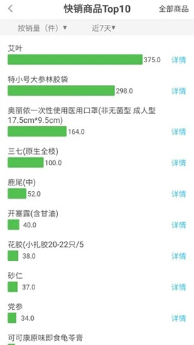 大參林加盟官方版 v5.2.3 0