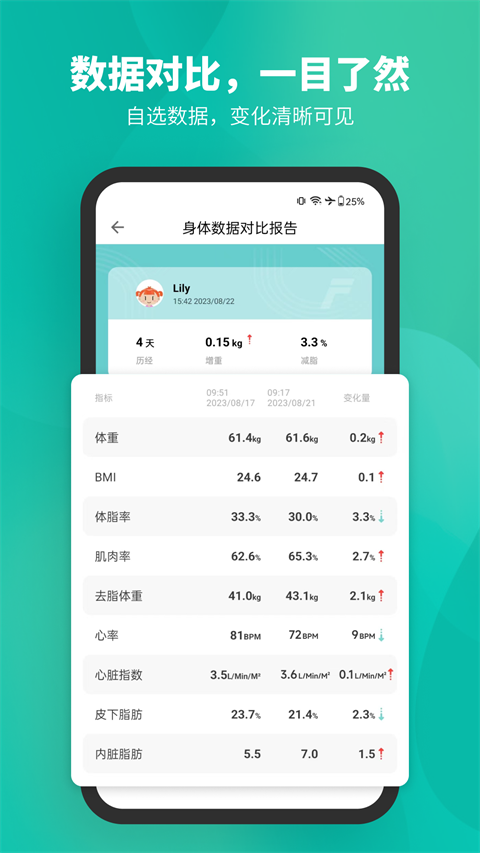Fitdays軟件 v1.26.4 2