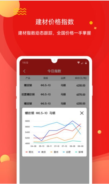 今日集采app v3.2.9 1