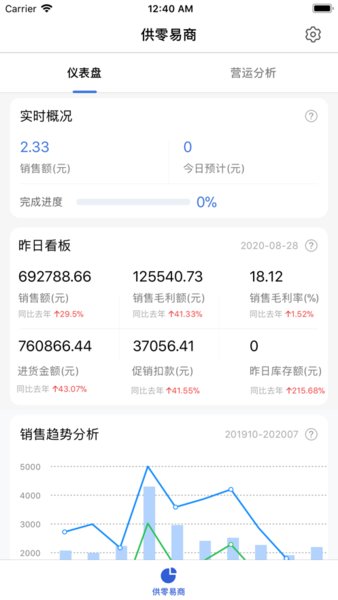 永輝供零在線供應(yīng)商系統(tǒng) v9.11.21 安卓紅色版 2
