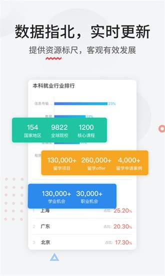 申請(qǐng)方留學(xué)軟件 v3.3.3 2