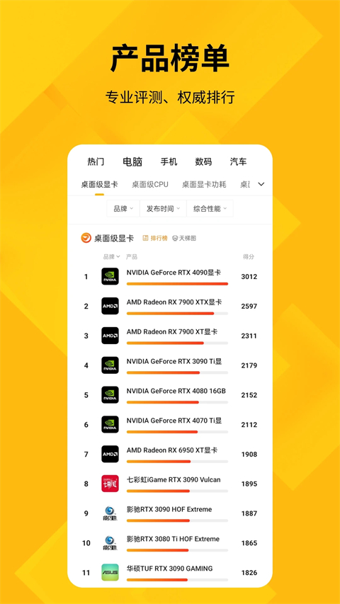 快科技手機(jī)版(原驅(qū)動(dòng)之家) v5.4.6 0