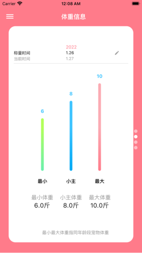 鏟屎官日記軟件 v6.7.0 安卓版 1
