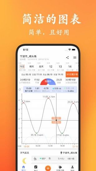 潮汐喵客戶端 v2.2.2安卓版 1