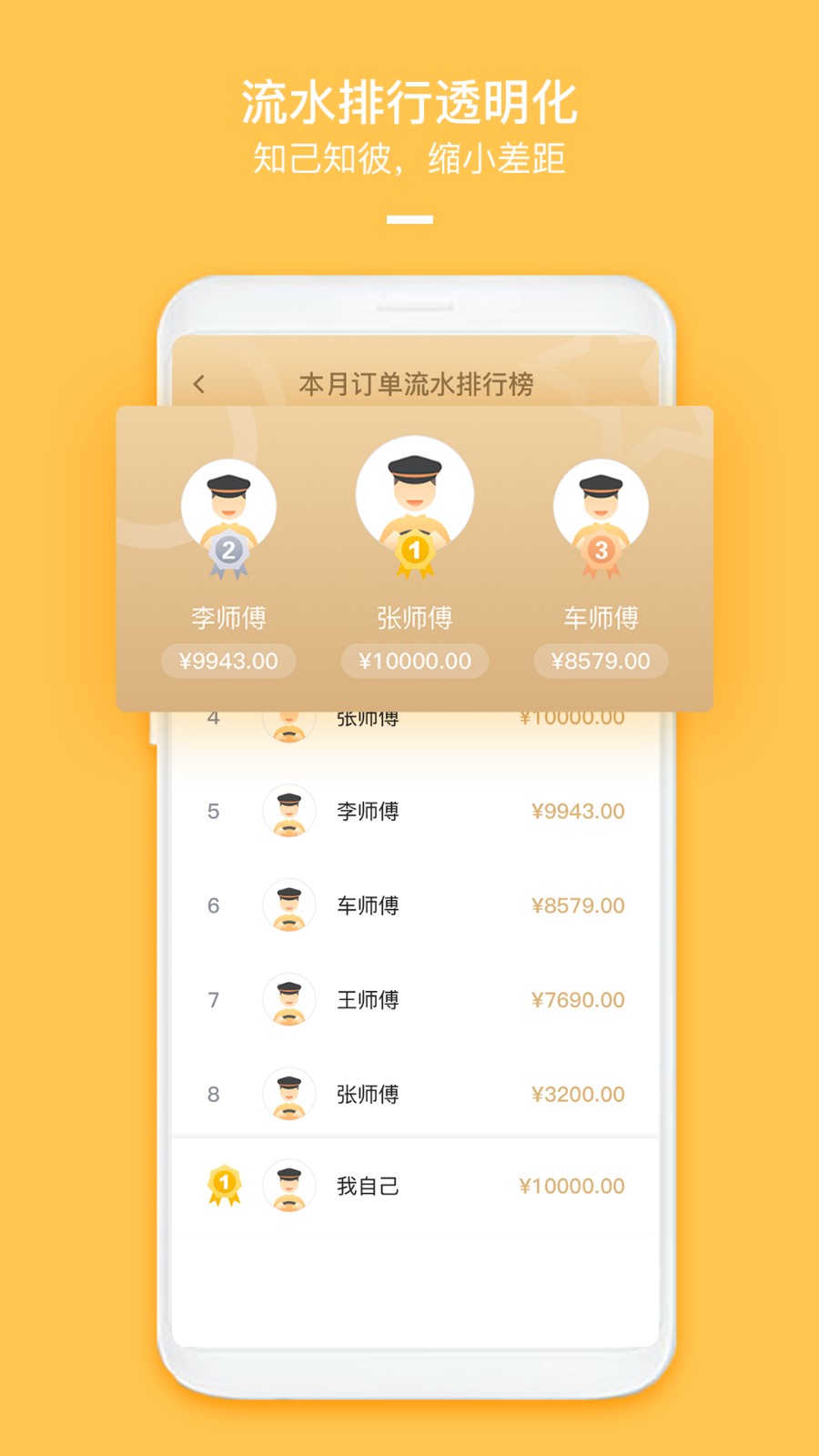 哈嘍車主軟件 v6.30.6.0002 安卓版 0