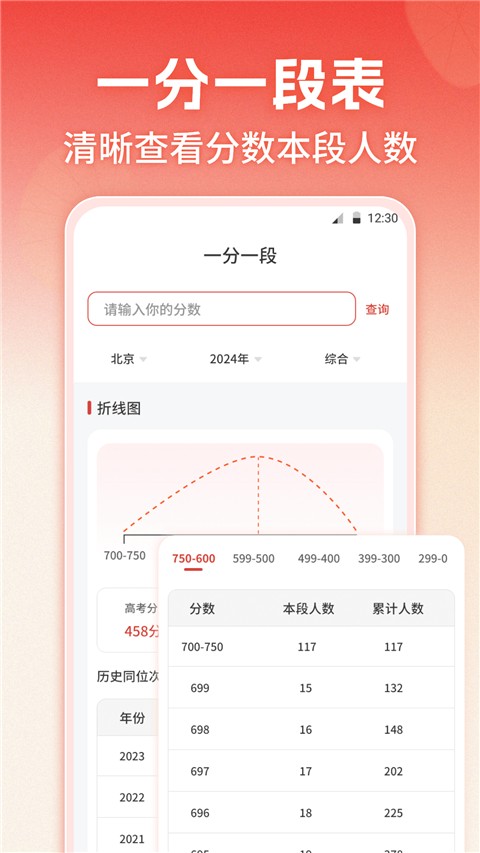 企鵝高考志愿軟件 v12.6.3008 安卓版 1