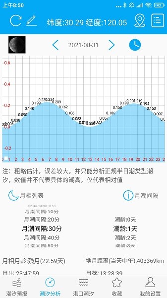 月相潮汐表app v5.0 0