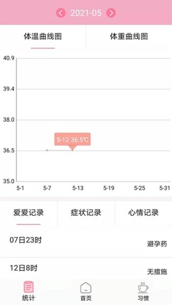 安全期排卵期計算app v1.3.7 安卓版 1