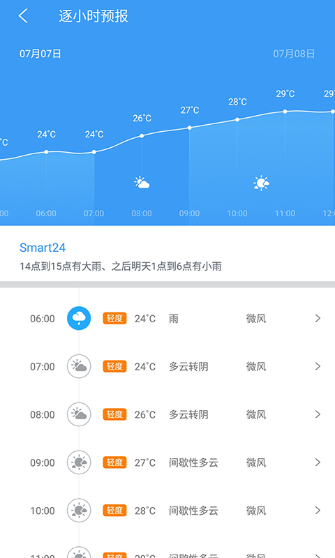 中國天氣app最新版 v9.0.4.12 安卓版 2