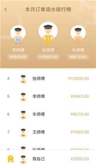 騰飛出行司機app v9.40.0.0001 安卓版 2