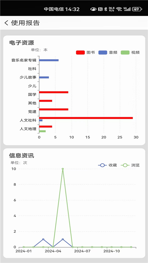 中國國家數(shù)字圖書館手機(jī)版 v7.0.5安卓最新版 2