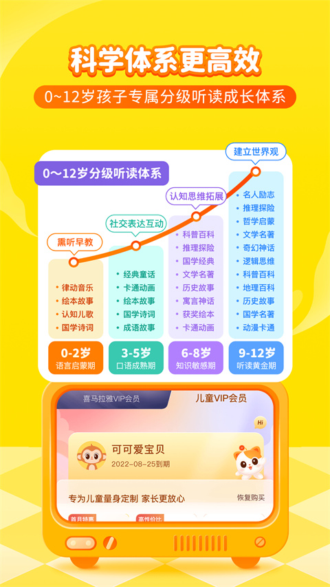 喜馬拉雅兒童版 v5.35.0 安卓版 2