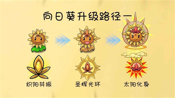 植物大戰(zhàn)僵尸共生版 v1.0.3 2